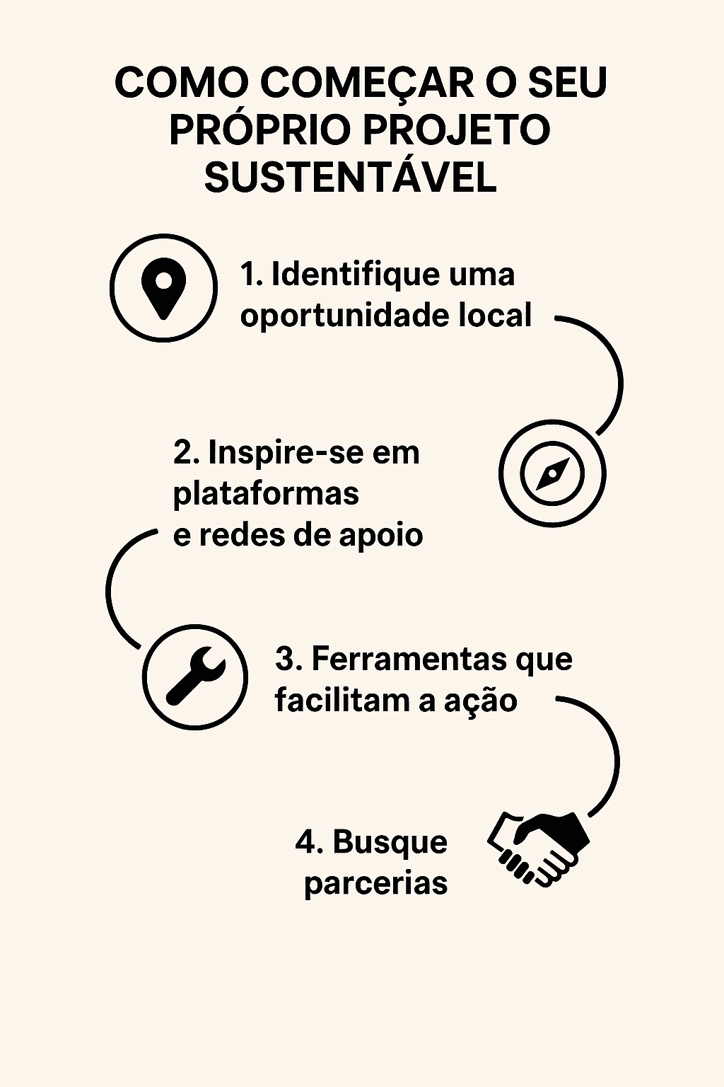 Créditos de Carbono: 4 Projetos com Renda e Impacto Infográfico - Como Começar o Seu Próprio Projeto Sustentável