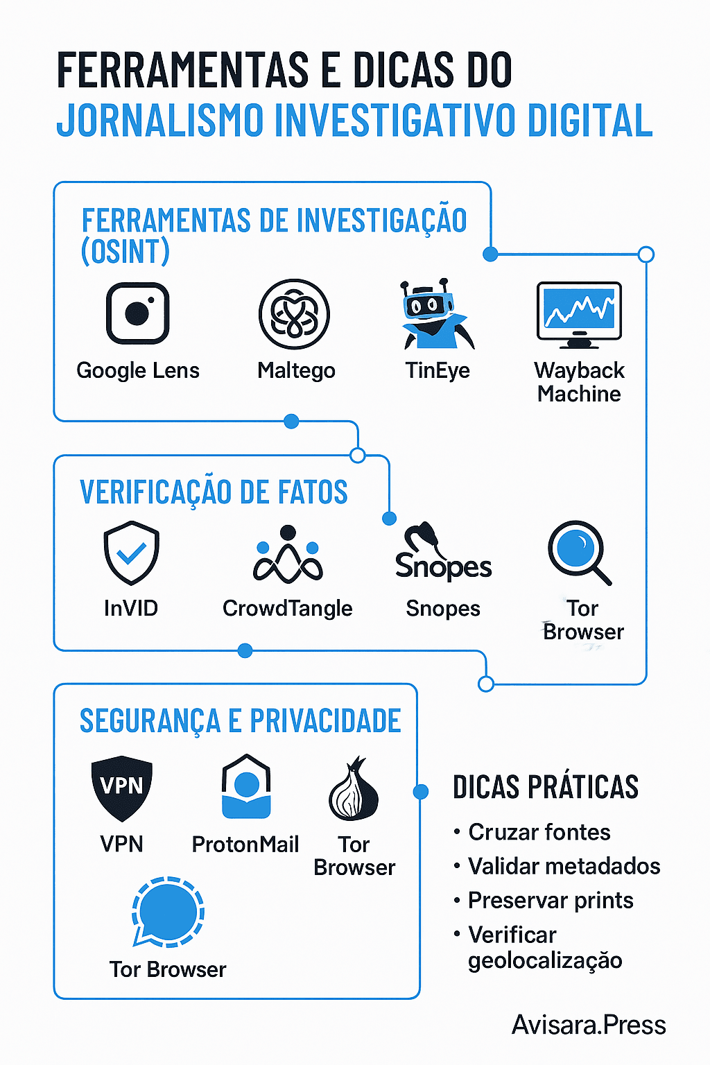 Jornalismo Investigativo Digital: A Nova Era da Verdade Ferramentas e Dicas do Jornalismo Investigativo Digital
