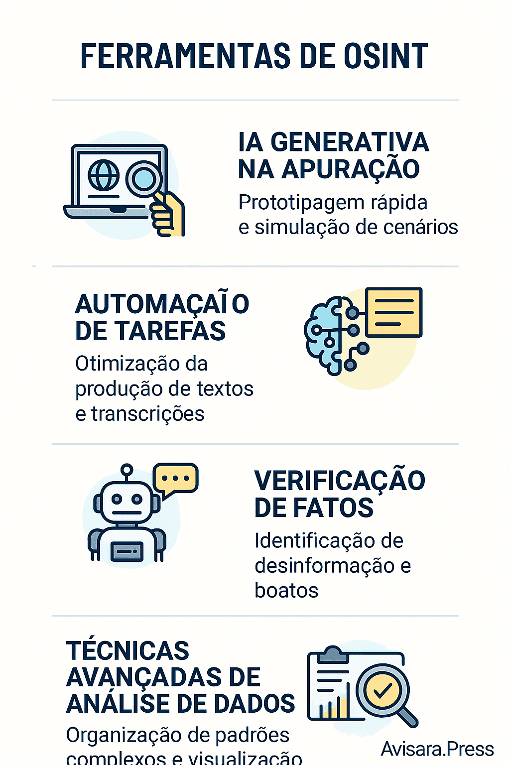 Infográfico - Jornalismo Investigativo Digital - Ferramentas de OSINT